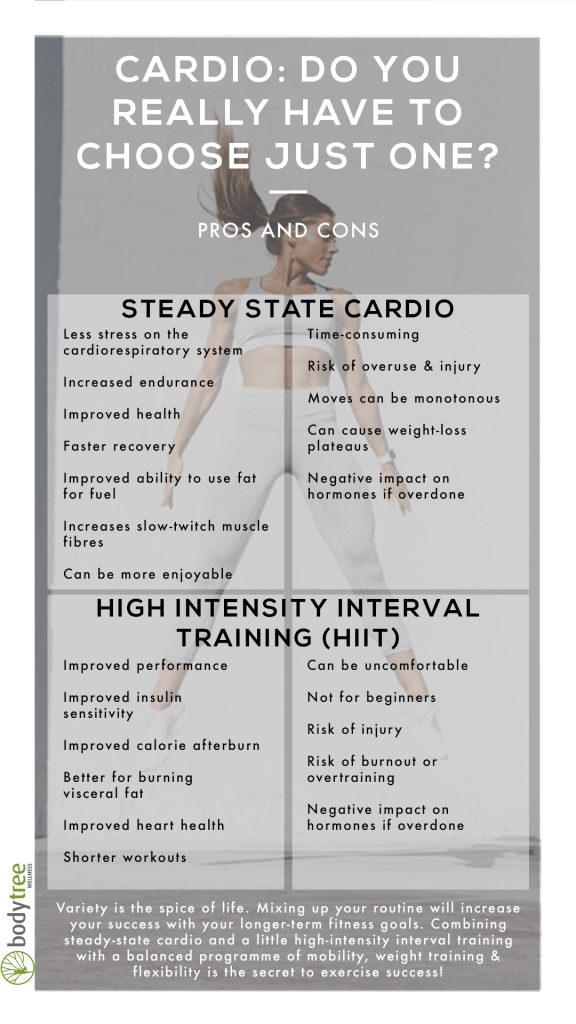 HIIT vs Steady State Cardio Do You Really Have to Choose Just One By Nadia Sehweil Bodytree Wellness Studio